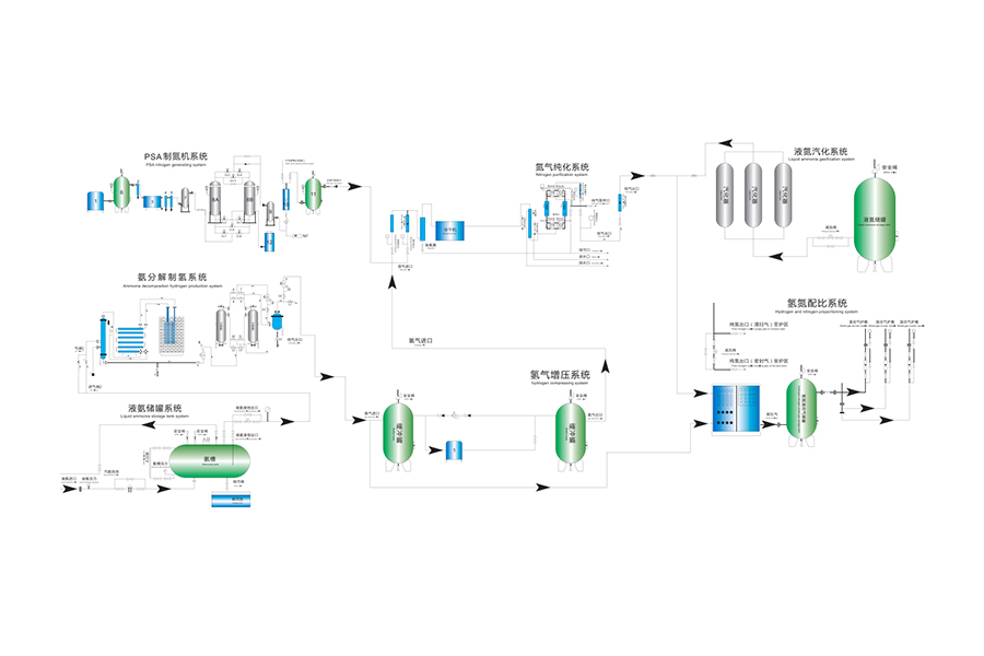 空気分離オンサイト生産ソリューション
